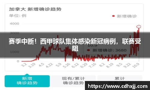 赛季中断！西甲球队集体感染新冠病例，联赛受阻